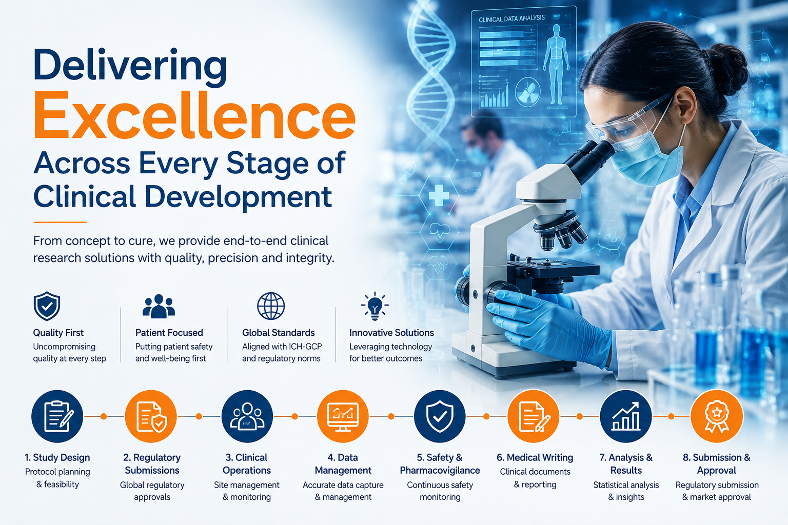 Clinical Excellence